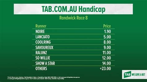 vic tab dividends|Results & Dividends .